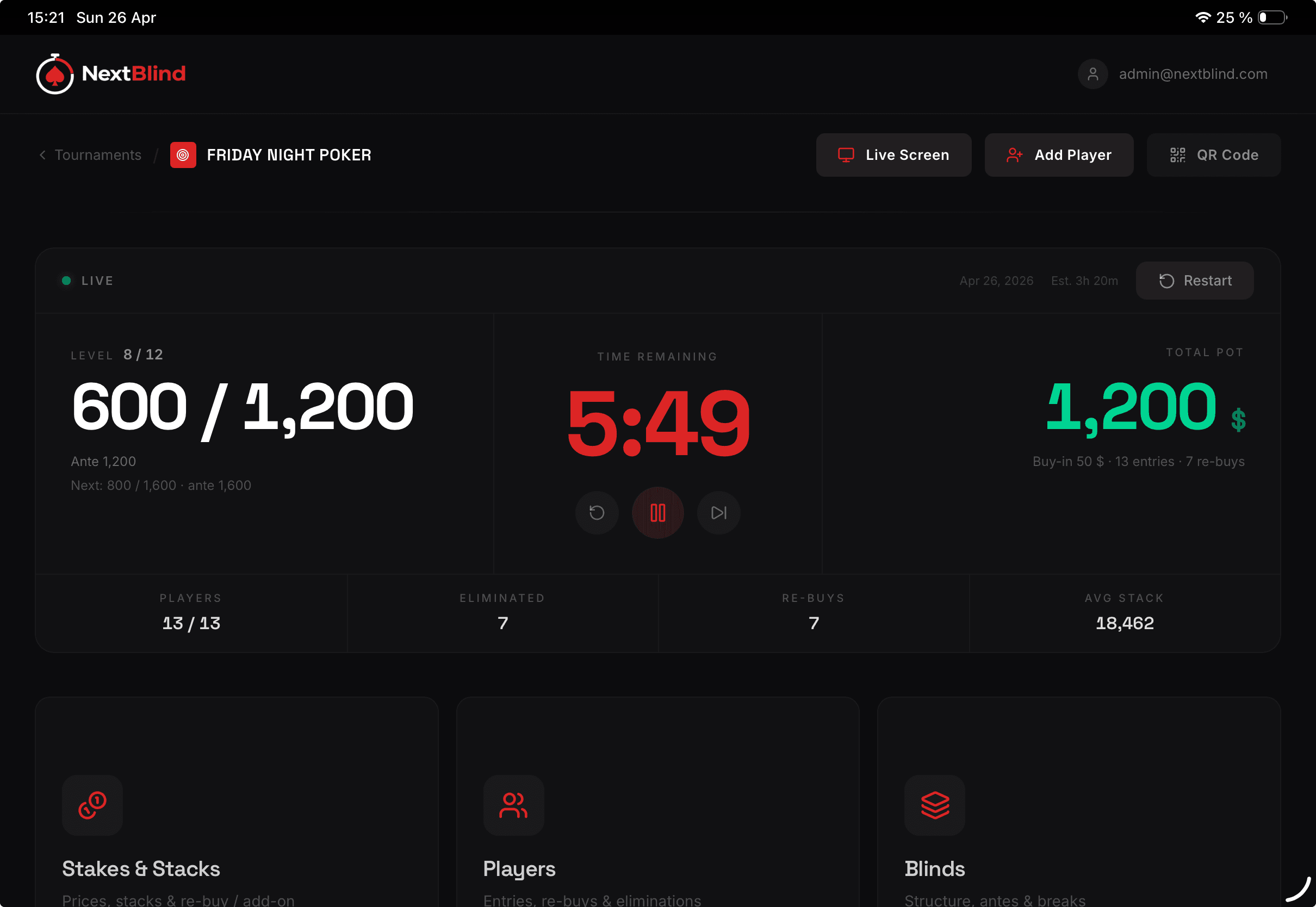 NextBlind tournament director dashboard on iPad — live timer at 5:49, blinds 600/1,200, total pot 1,200 NOK, with player and rebuy stats